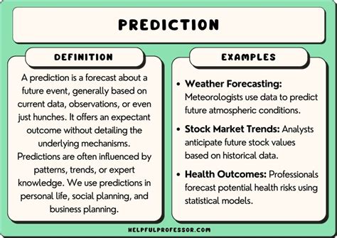 Predictions under.